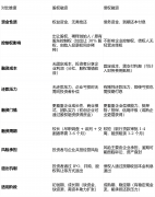 还款刻日5年✅防控要点：融资前设定“同